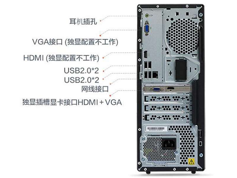 主機(jī)后面的借口展示