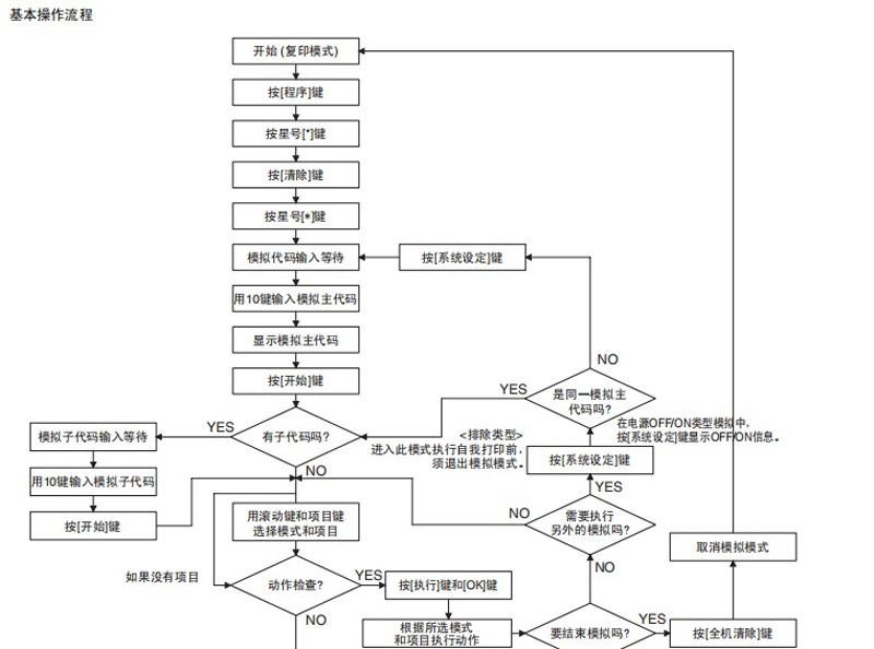夏普復印機怎么進入維修模式？