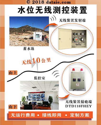 1555582168767928.jpg 水位無(wú)線測(cè)控方案圖.jpg