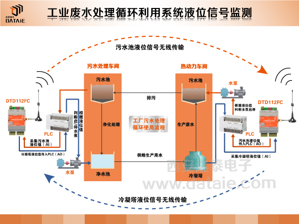 1617792473413621.jpg 陜汽重工無(wú)線應(yīng)用方案.jpg